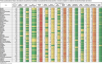 prezidentske volby 2014 pre volebny obvod nove mesto nad vahom